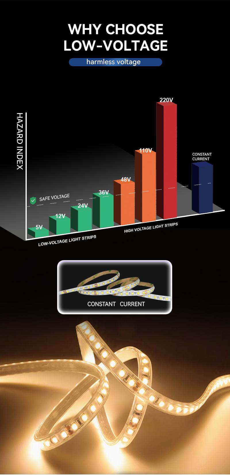 Single Color Led Strip Supplier