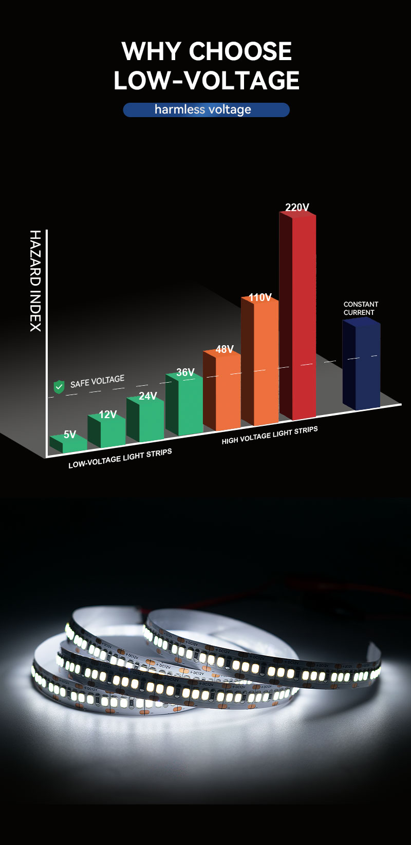 Cool White 2835 LED Strip CRI 90 Cool White 2835 LED Strip CRI 90