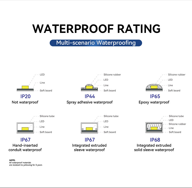 5050 Single Color 60LED for Room 5050 Single Color 60LED for Room