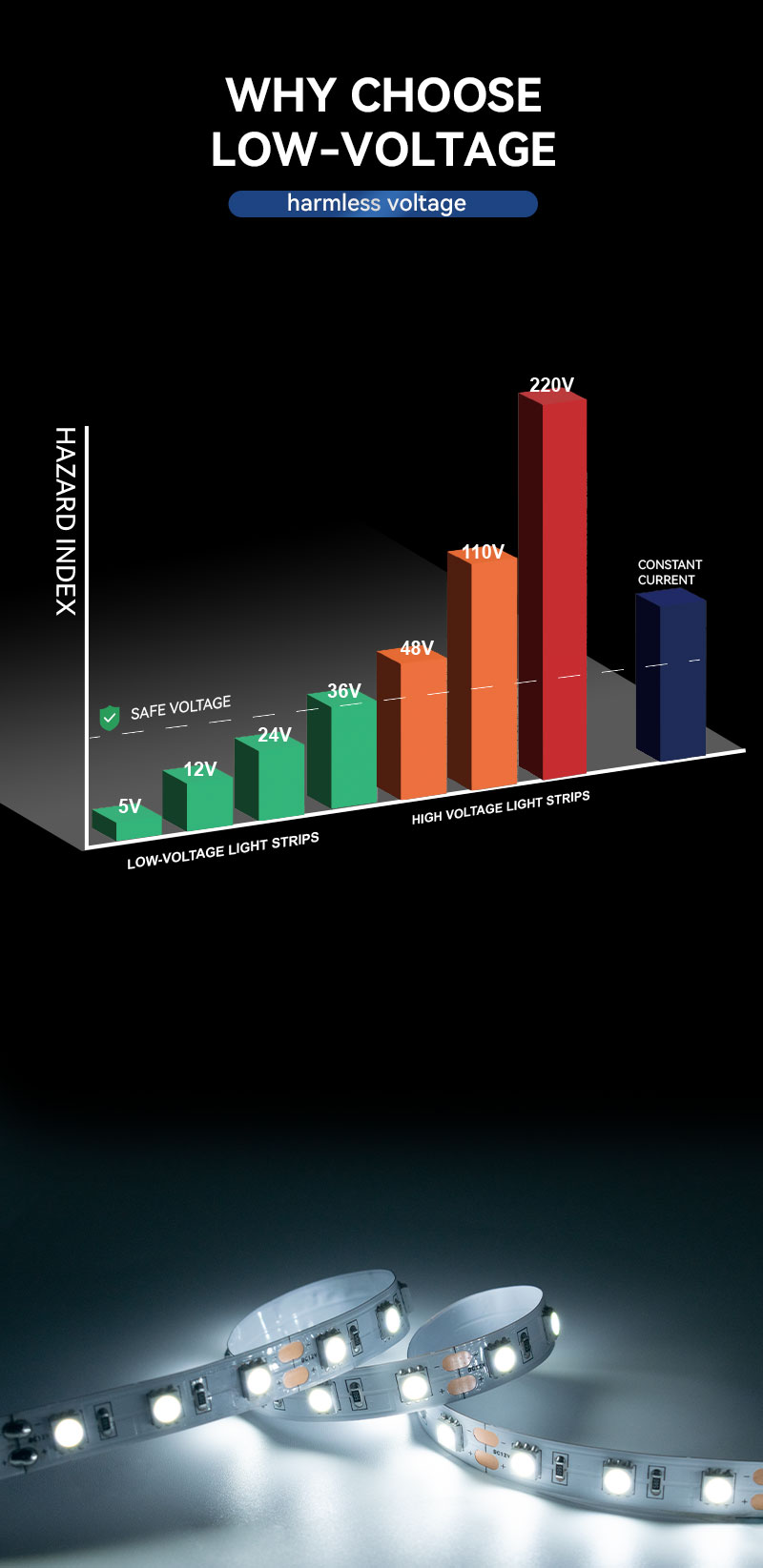 5050 Single Color 60LED for Room 5050 Single Color 60LED for Room