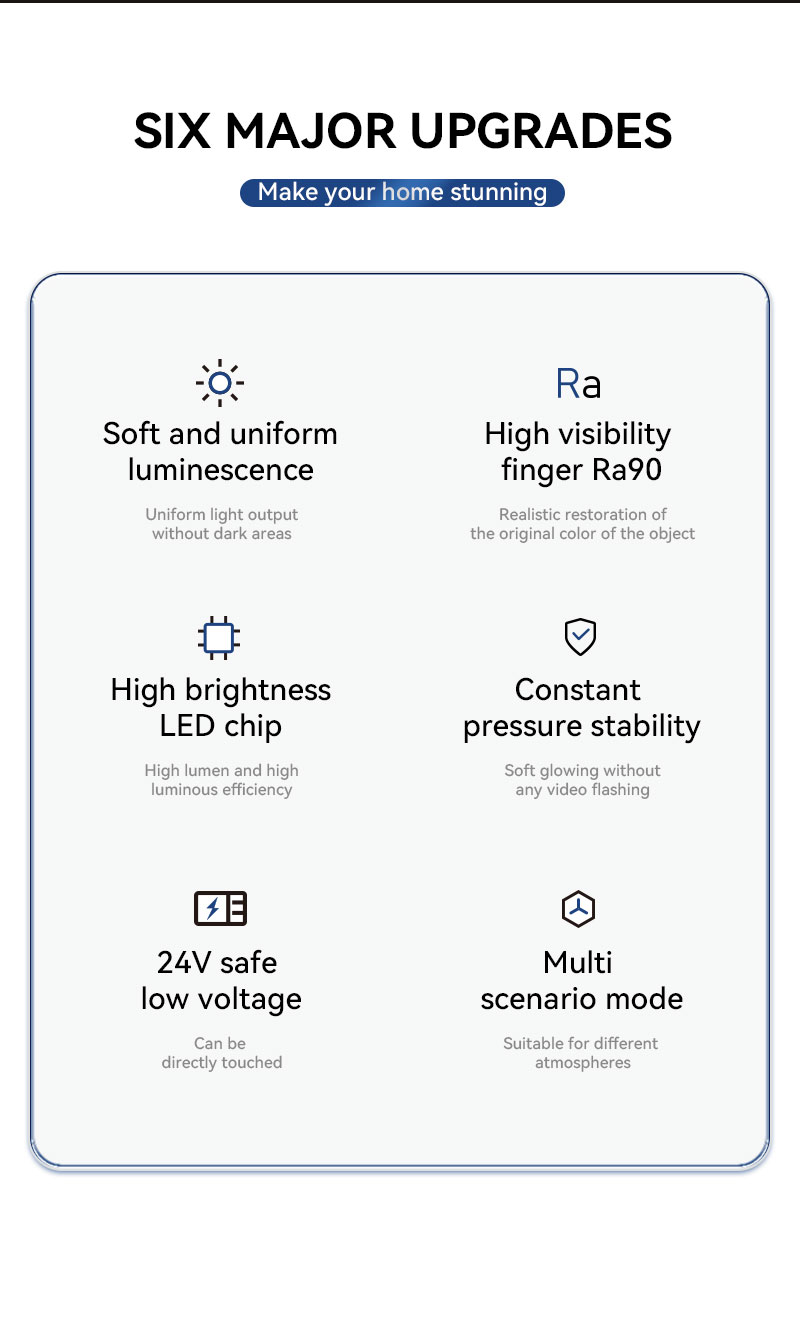 High Lumen Output LED Strip Light