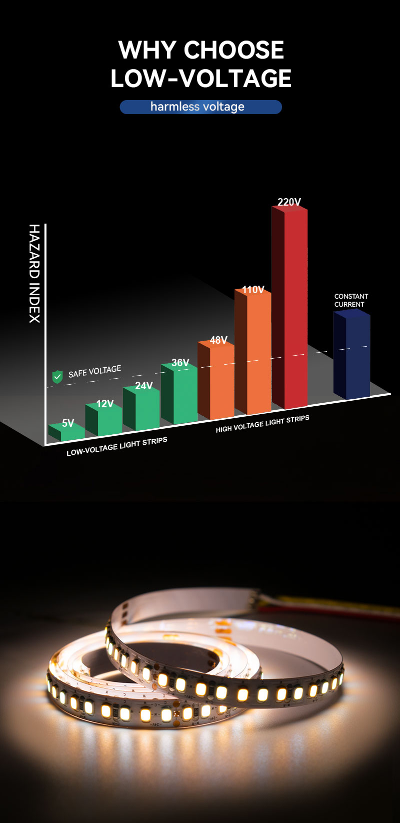 Custom Length Flexible LED Strip Light