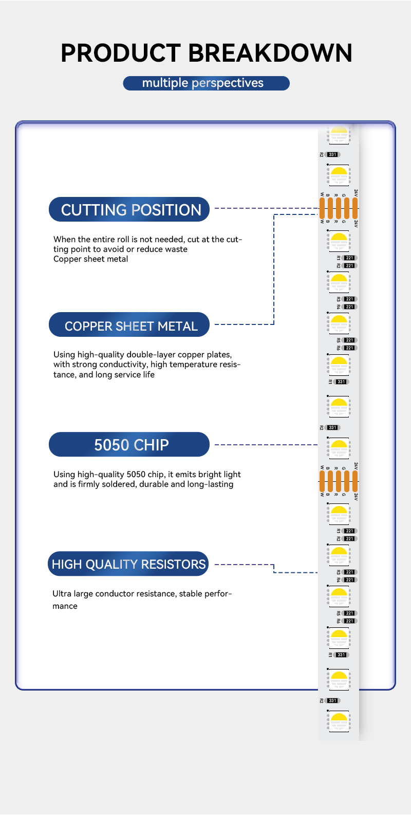 IP65 waterproof RGBW LED tape IP65 waterproof RGBW LED tape