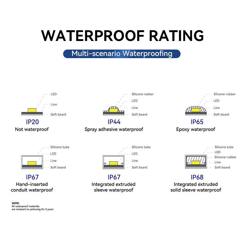 High CRI RGBWW LED Strip 5050 High CRI RGBWW LED Strip 5050