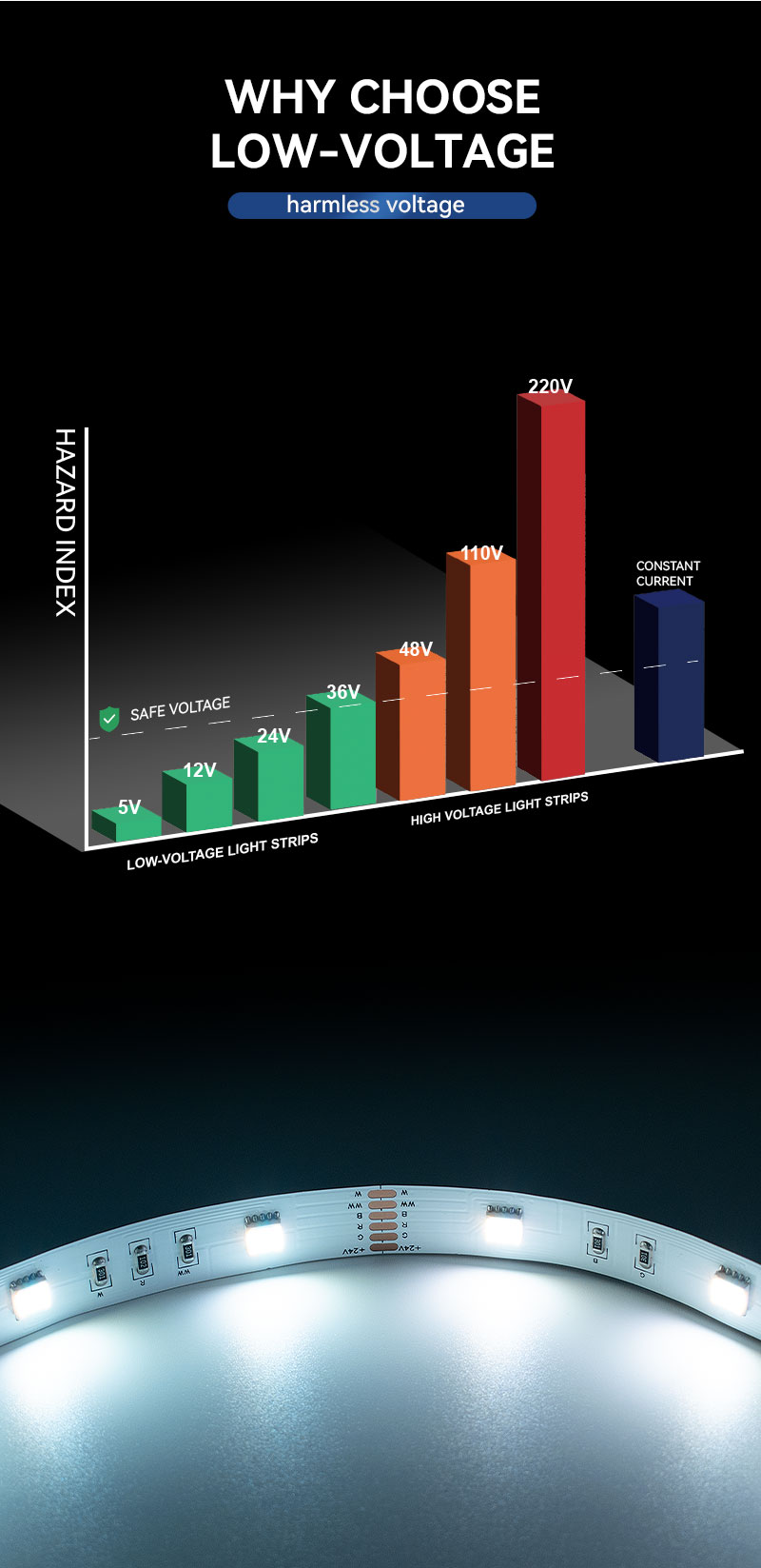 High CRI RGBWW LED Strip 5050 High CRI RGBWW LED Strip 5050