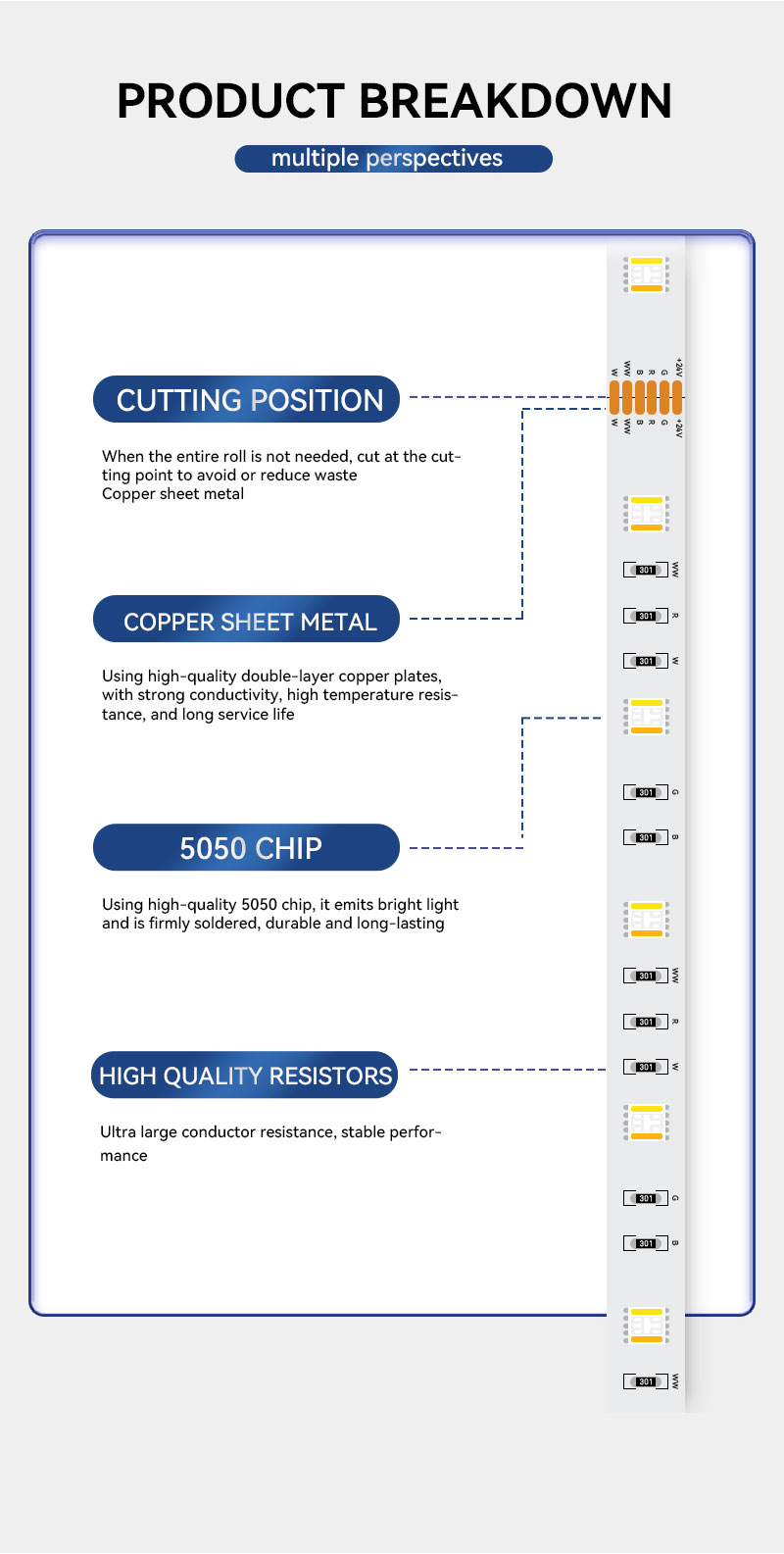 High CRI RGBWW LED Strip 5050 High CRI RGBWW LED Strip 5050