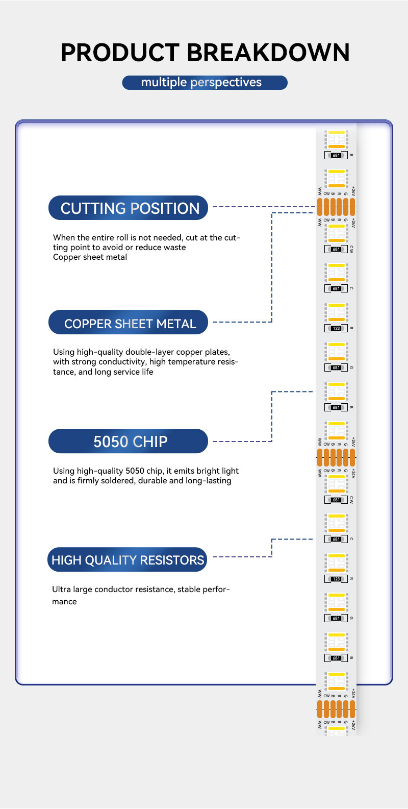 wholesale tunable white LED tape wholesale tunable white LED tape