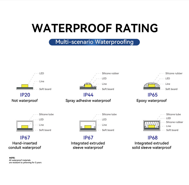 Architectural Grade 5050 RGB Lighting