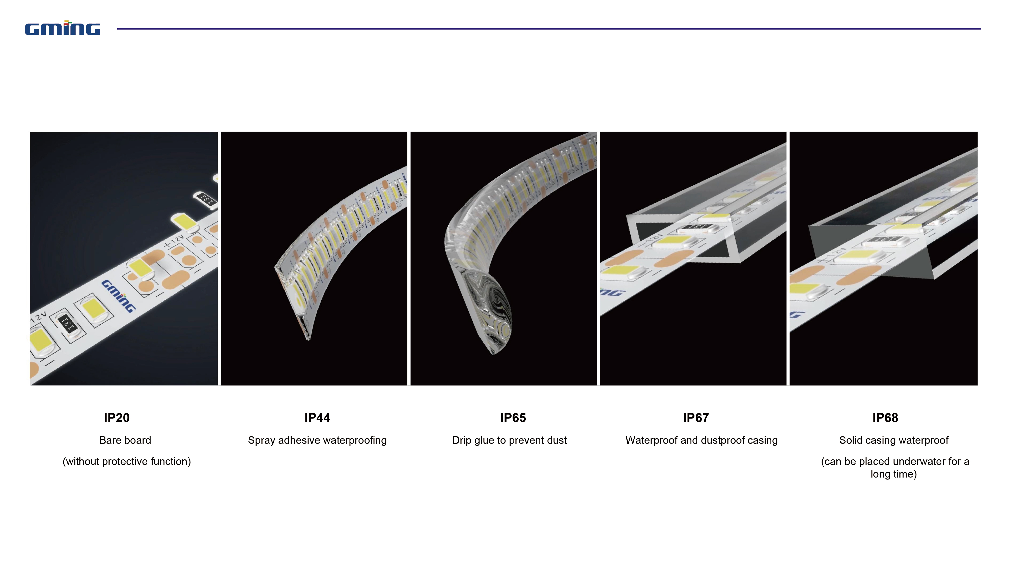 IP rating explained for LED strips IP rating explained for LED strips